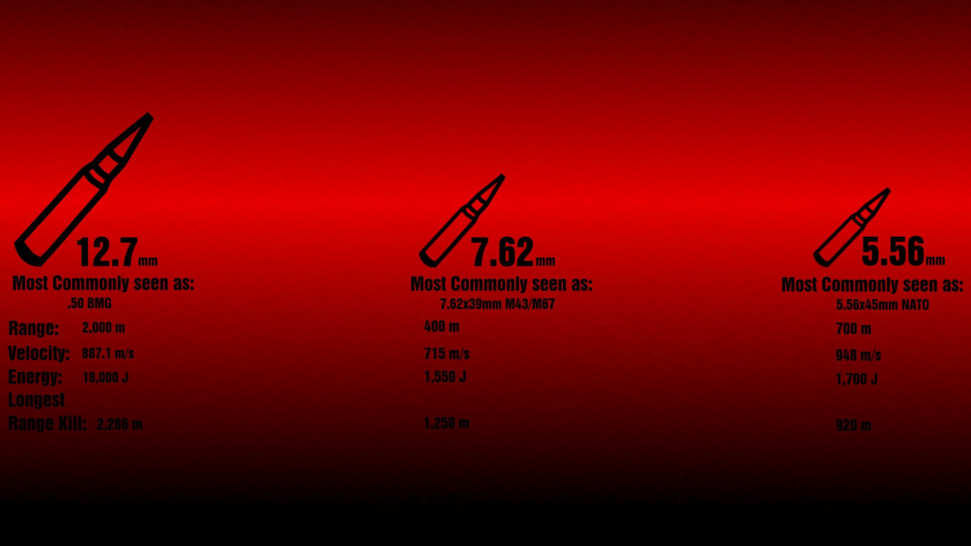 HD desktop wallpaper featuring detailed illustrations of man-made bullet cartridges against a red and black gradient background.