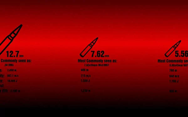 HD desktop wallpaper featuring detailed illustrations of man-made bullet cartridges against a red and black gradient background.