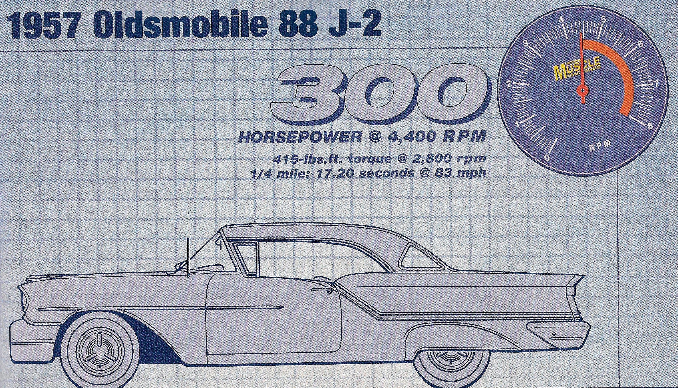 Vehicles Oldsmobile HD Wallpaper | Background Image