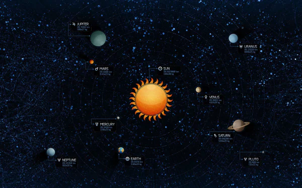 HD desktop wallpaper depicting a Sci-Fi styled solar system diagram. The image includes labeled planets orbiting a bright, glowing sun against a star-filled space background.