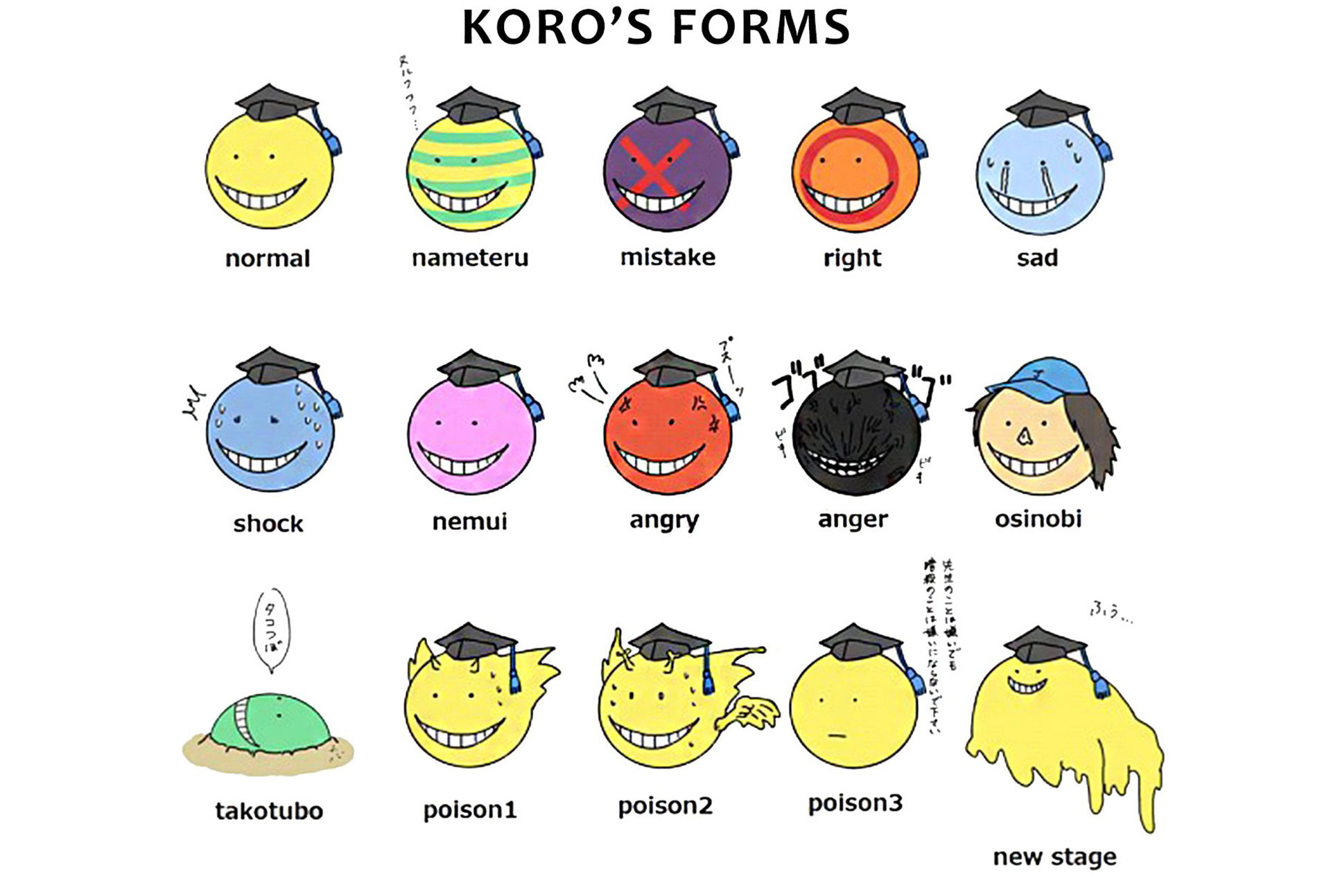 Koro-sensei's forms