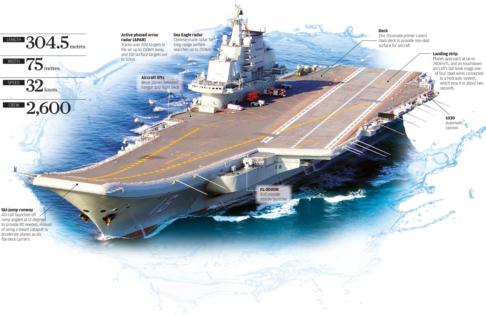 Download Aircraft Carrier Warship Military Chinese Aircraft Carrier Liaoning HD Wallpaper