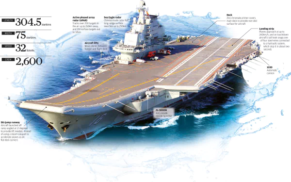 aircraft carrier warship military Chinese aircraft carrier Liaoning HD Desktop Wallpaper | Background Image
