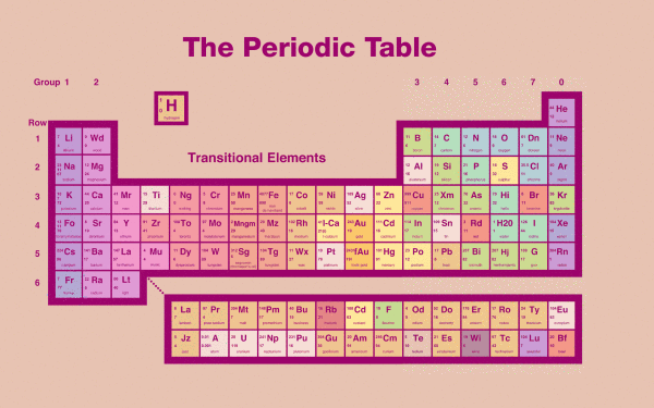 Misc Chart Periodic Table Of Elements HD Wallpaper | Background Image