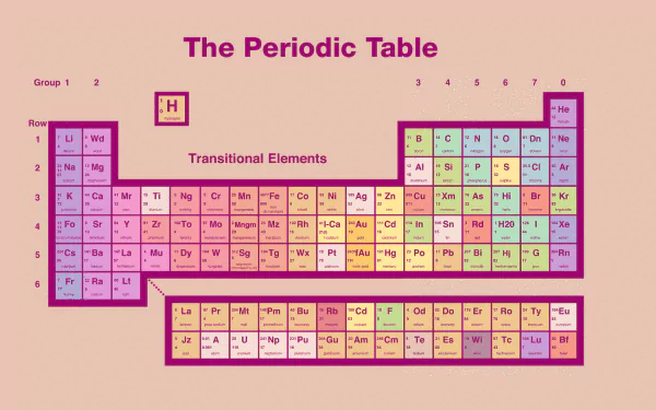periodic table of elements Misc chart HD Desktop Wallpaper | Background Image