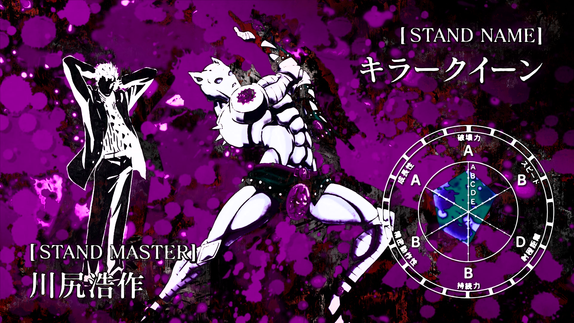 Anime Jojo's Bizarre Adventure HD Wallpaper | Background Image