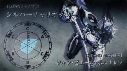 Silver Chariot (Jojo's Bizarre Adventure) Anime Jojo's Bizarre Adventure HD Desktop Wallpaper | Background Image