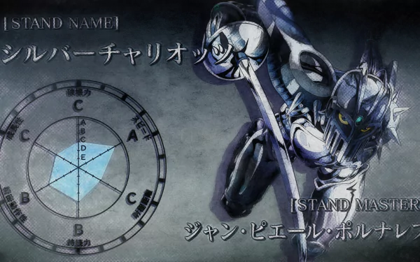 Silver Chariot (Jojo's Bizarre Adventure) Anime Jojo's Bizarre Adventure HD Desktop Wallpaper | Background Image