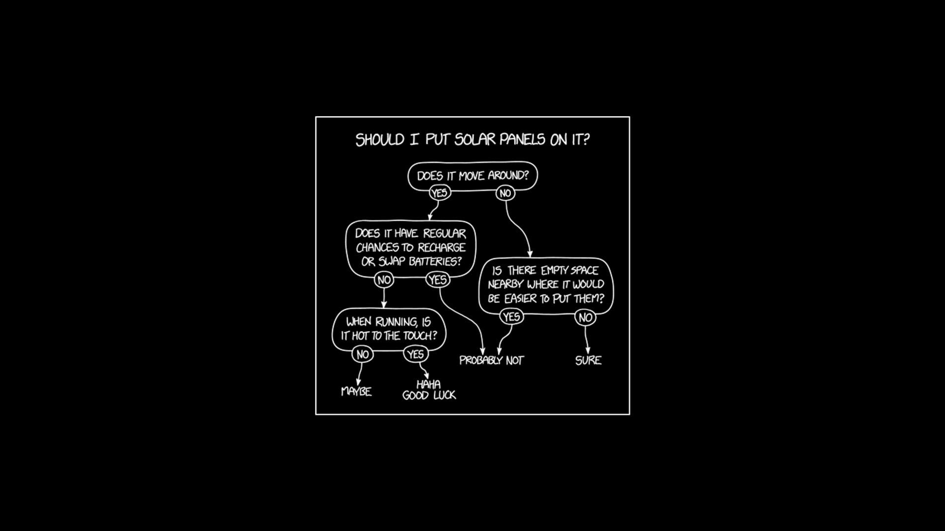 Download Technology Xkcd HD Wallpaper by Randall Munroe